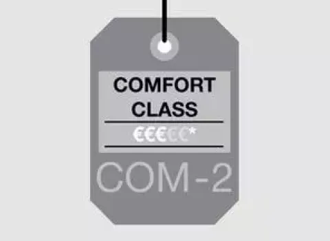 Teilsanierung Comfort